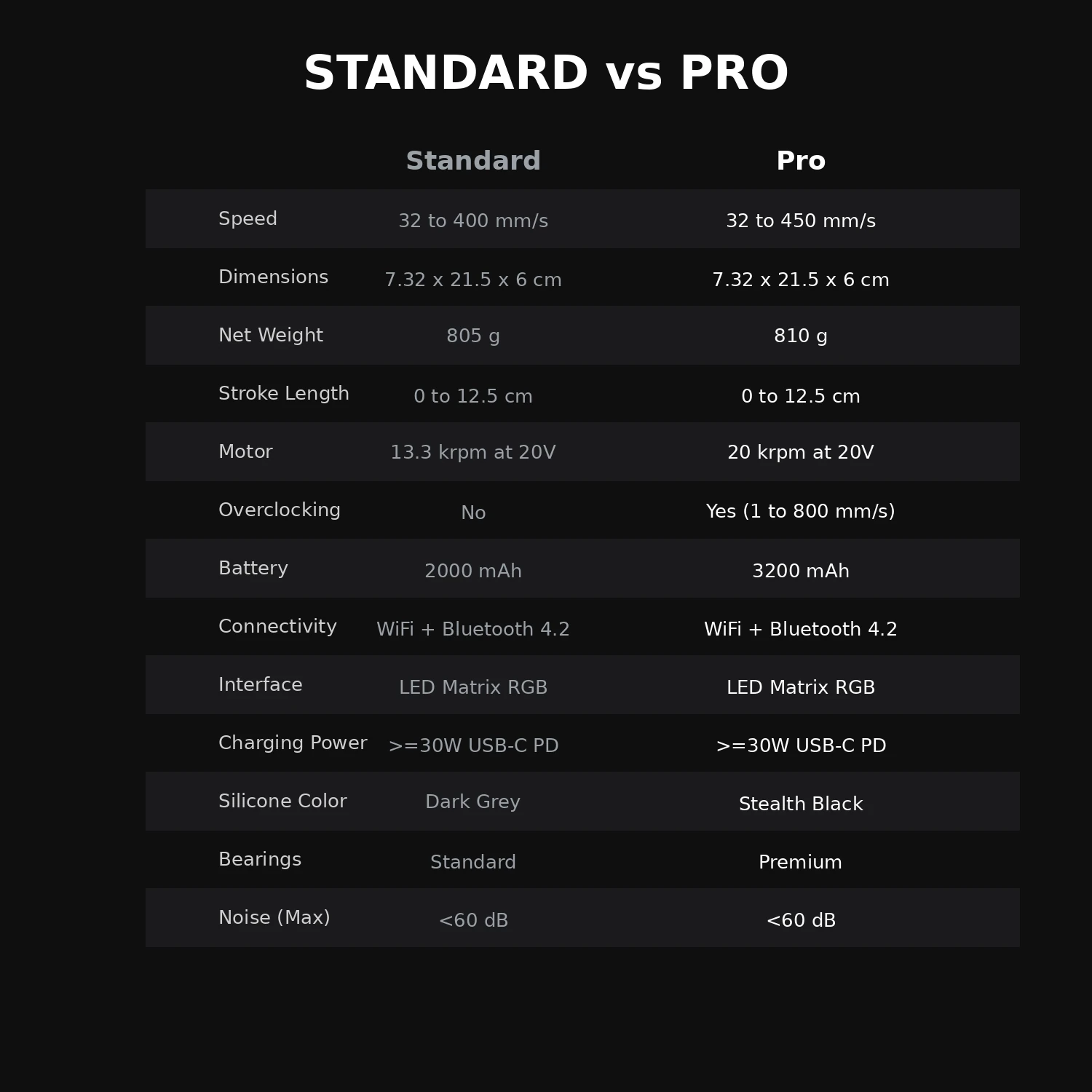 The Handy 2 Standard vs Pro comparison chart